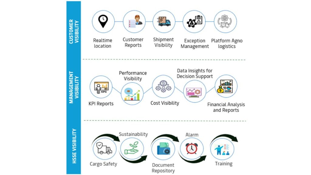 Transport Management Systems Timothy Hipworth